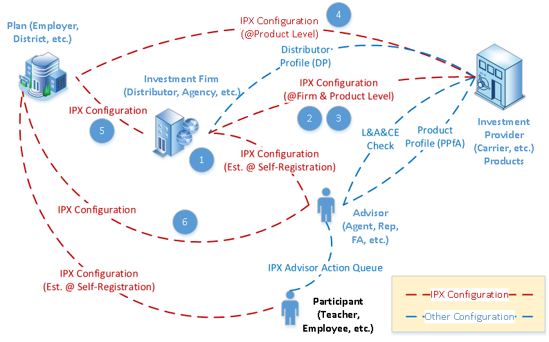 Relationships Overview.png